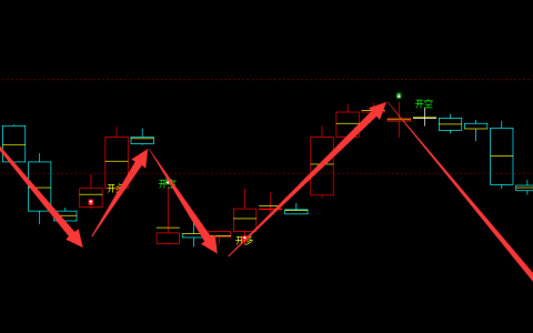 原油：4小时结构（多空信号）精准转折结构