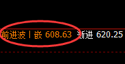 铁矿石：05合约涨超2%，多空通杀式的洗盘精准实施