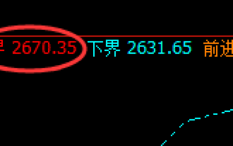 甲醇：跌超2%以上，区间小波动，精准大运行