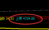PTA：跌超5%，由日跨周，精准完美运行