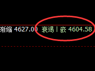PTA：跌超5%，由日跨周，精准完美运行
