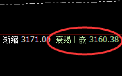 豆粕：心动的感觉，好好感觉价格精准波动的魅力