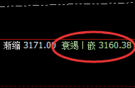 豆粕：心动的感觉，好好感觉价格精准波动的魅力
