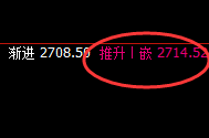 菜粕：精准止跌回升，大开大事完美运行