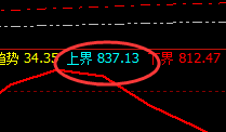 动力煤：精准区间振荡，价格运行完美无误