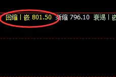 动力煤：精准区间振荡，价格运行完美无误