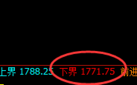 玻璃：涨超3%以上，以绝对低点精准快速拉升