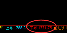玻璃：涨超3%以上，以绝对低点精准快速拉升