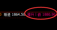玻璃：涨超3%以上，以绝对低点精准快速拉升