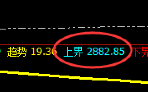 焦炭：午后4小时价格高点精准冲高回落