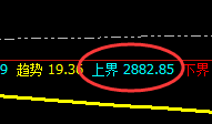 焦炭：午后4小时价格高点精准冲高回落