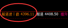 热卷：05合约，4小时回补修正式洗盘