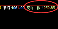 螺纹：4小时结构精准拉升，日线高点快速回撤
