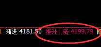 螺纹：4小时结构精准拉升，日线高点快速回撤