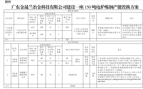 广东金晟兰建设一座150吨电炉炼钢产能置换方案公告