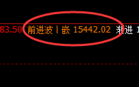 橡胶：精准回撤，大幅单边回落，洗盘积极