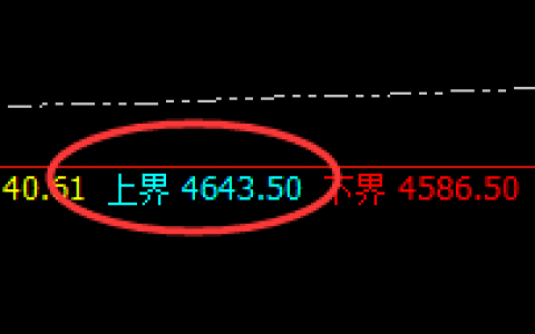 LPG：日线结构精准回撤，非常优美