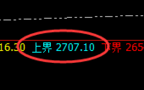 燃油：精准价格修正式快速洗盘，利润突出