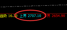 燃油：精准价格修正式快速洗盘，利润突出