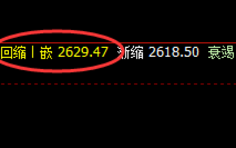 甲醇：精准波动，开合有序，规则自然
