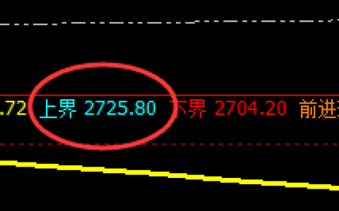 菜粕：不卑不抗，日线结构精准全力展开回撤