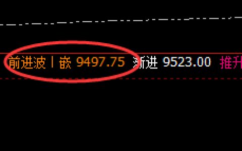 棕榈：跌超2%，4小时结构实现精准触及并回撤