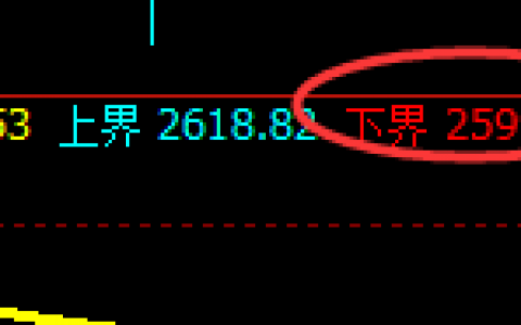 焦炭：05合约，精准规则，完美运行，强势振荡