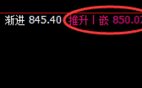 动力煤：超30点精准冲高回落，只有准备才有机会