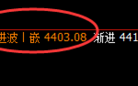 热卷：近150点精准回撤利润，玩一样的快乐