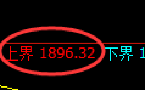 焦煤：振荡有灵，规则使然，就两个字“精准”