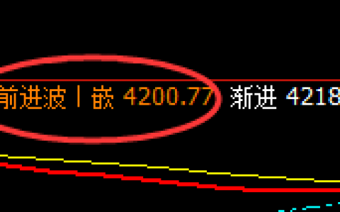 螺纹：05合约，4小时结构精准冲高回落，最快乐的跟踪