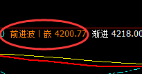 螺纹：05合约，4小时结构精准冲高回落，最快乐的跟踪
