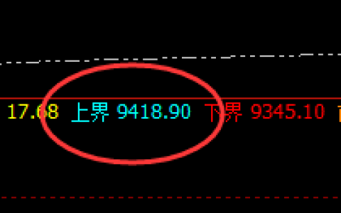 豆油：日线结构精准触及并大幅向下回撤