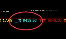豆油：日线结构精准触及并大幅向下回撤