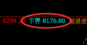 猛硅：日线结构精准拉升，可谓是一枝独秀