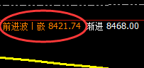 猛硅：日线结构精准拉升，可谓是一枝独秀