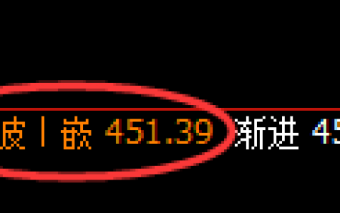 原油：跌超5%左右，4小时结构精准规则化回撤