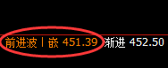 原油：跌超5%左右，4小时结构精准规则化回撤