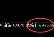 原油：跌超5%左右，4小时结构精准规则化回撤