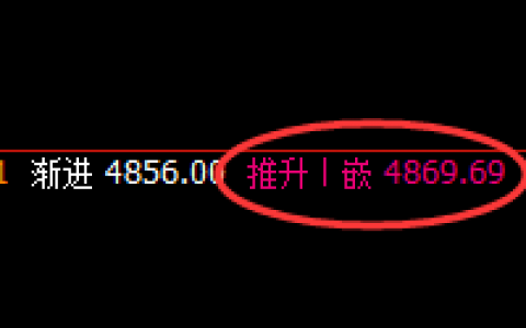 沪银：跌跌不休，今日4小时结构再度精准回撤