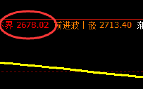 焦炭：涨超4%以上，4小时结构精准完美拉升