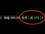 动力煤：精准区间振荡，最重要就是规则化的 跟踪利润