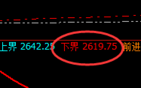 甲醇：精准完美的波动，振荡不失利润的获取