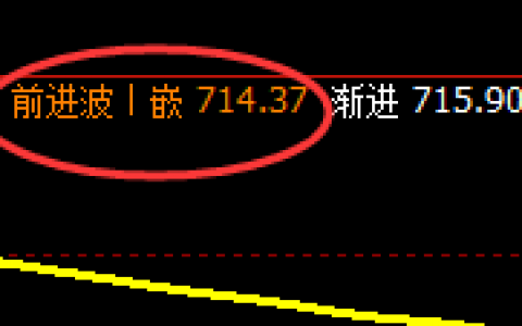 动力煤：洗盘我是认真的，波动是精准的