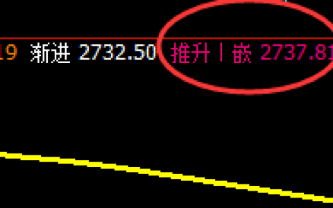 甲醇：决胜千里的精准规则，从来不用担心风险