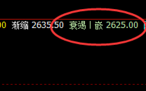 菜粕：回补修正式精准洗盘，并快速拉升