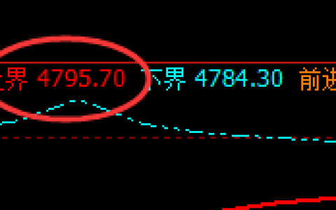 沪银：跌要有气势，动就必须精确