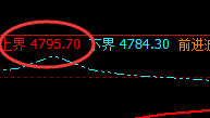 沪银：跌要有气势，动就必须精确