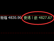 IF（沪深300）：精准波动，大开大合，完美洗盘