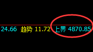 IF（沪深300）：精准波动，大开大合，完美洗盘